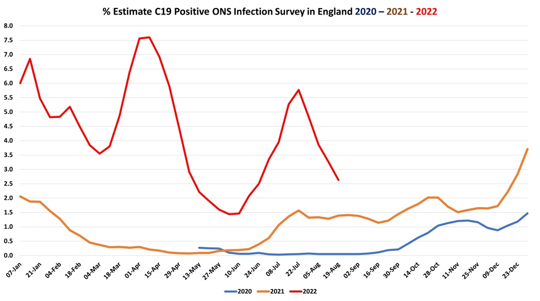 Data & analysis thread, started 9th April 2022