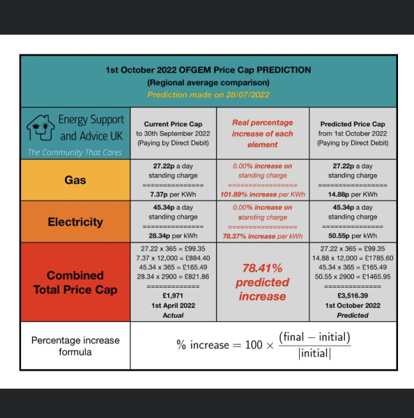i have just fixed my energy tariff
