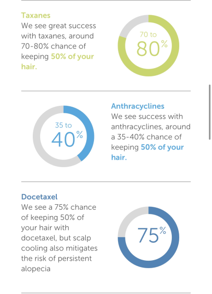 Cancer Support Thread 83 - Here comes the sun (hopefully) 