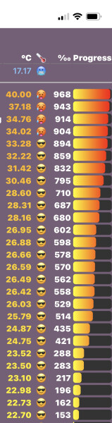 Love Semantle? Try Cemantle. Thread 6