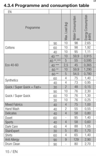 The “how much does this cost to run” thread?