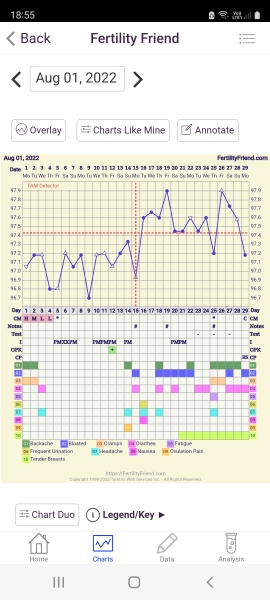 BBT not agreeing with cervix or calendar?!