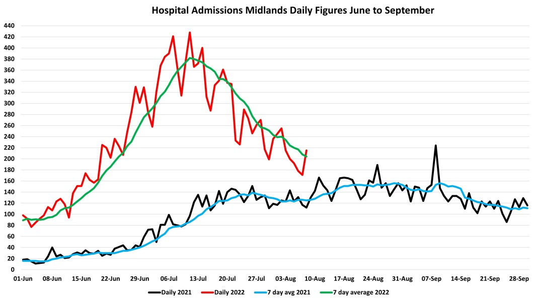 Data & analysis thread, started 9th April 2022