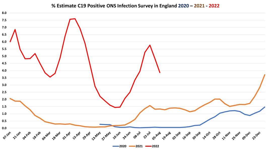 Data & analysis thread, started 9th April 2022
