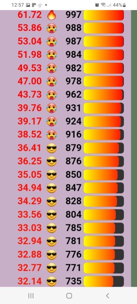 Love Semantle? Try Cemantle. Thread 6