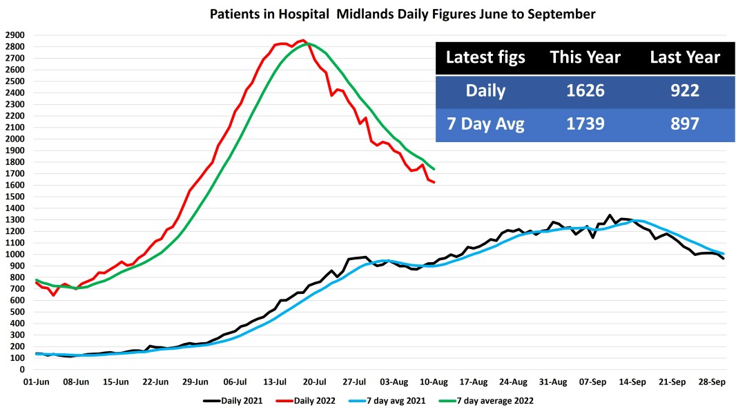 Data & analysis thread, started 9th April 2022