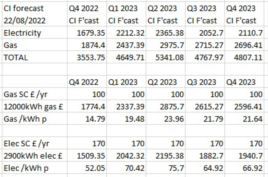 New gas and elec tariff! Oh my!!