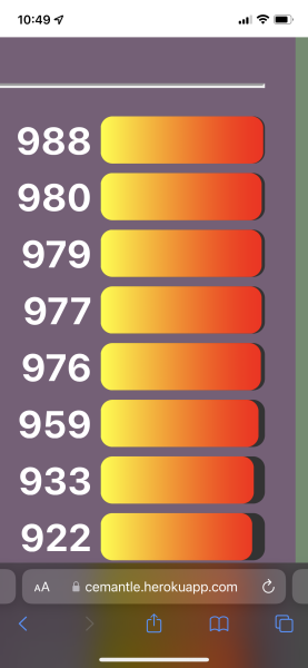 Love Semantle? Try Cemantle. Thread 6