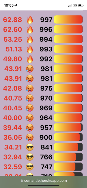 Love Semantle? Try Cemantle. Thread 6