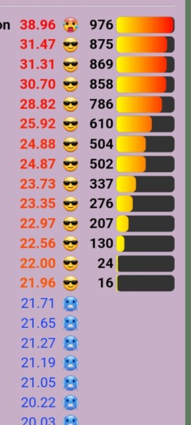 Love Semantle? Try Cemantle. Thread 6