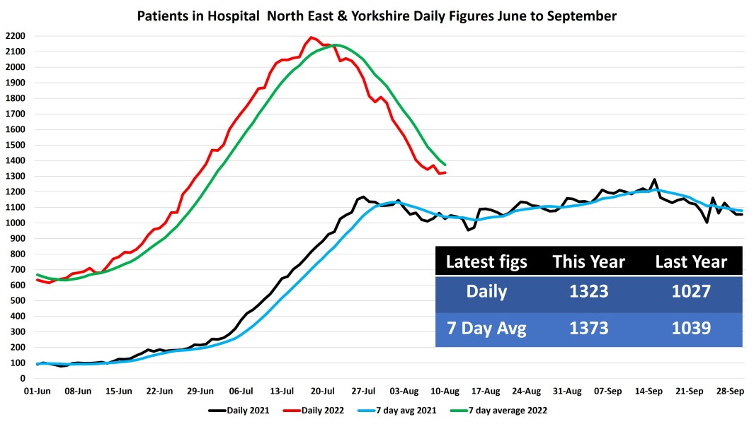 Data & analysis thread, started 9th April 2022