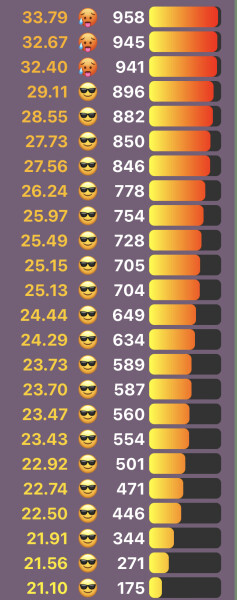 Love Semantle? Try Cemantle. Thread 6