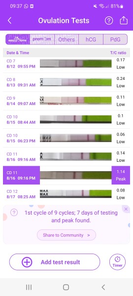 My OPK line progression doesn't look like everyone else's.