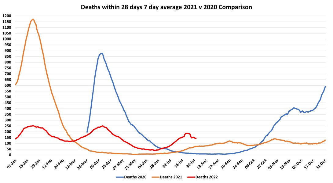 Data & analysis thread, started 9th April 2022