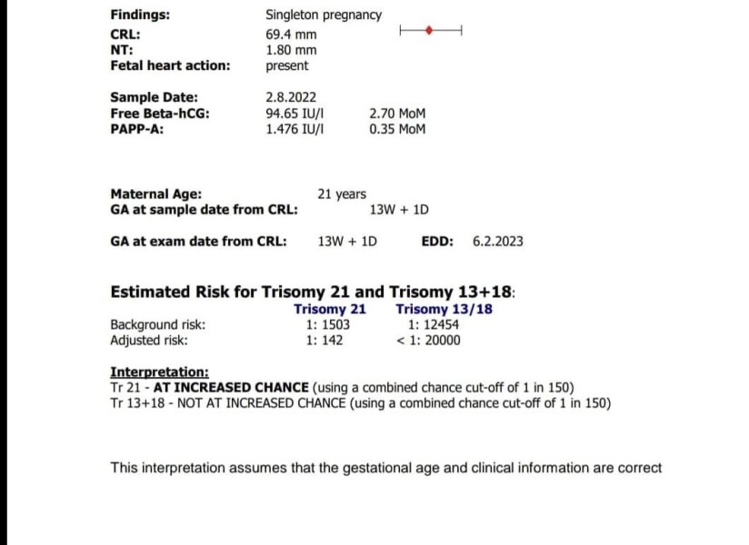 Increased risk of t21 need some help please 