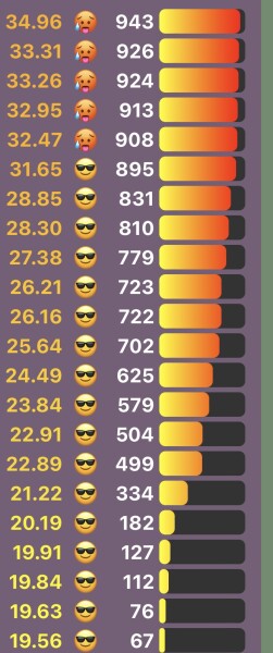 Love Semantle? Try Cemantle. Thread 6