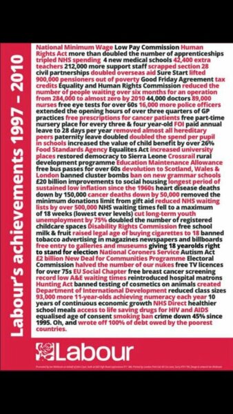 To think that Liz Truss as PM will mean a Labour government?