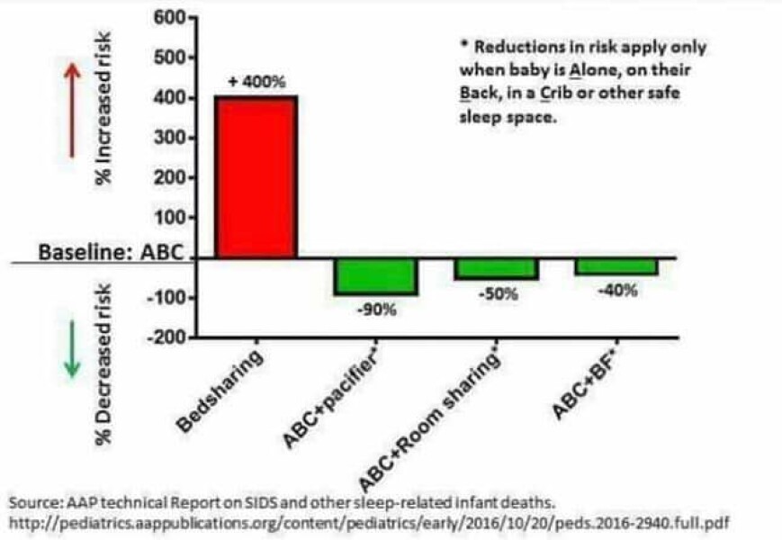 I feel most a peace when sleeping next to my children- too much right  ?