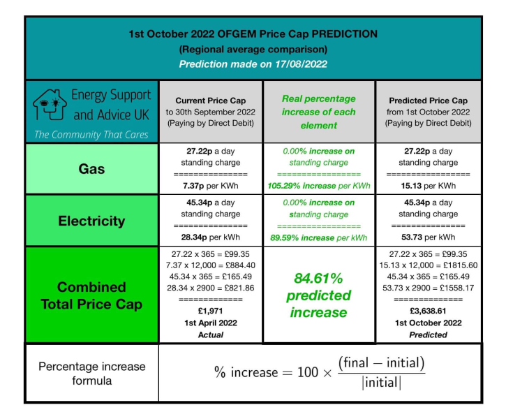 New gas and elec tariff! Oh my!!