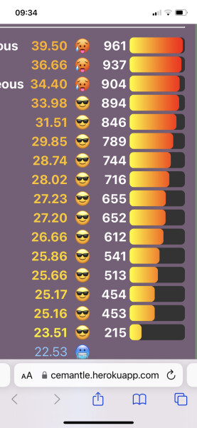 Love Semantle? Try Cemantle. Thread 6