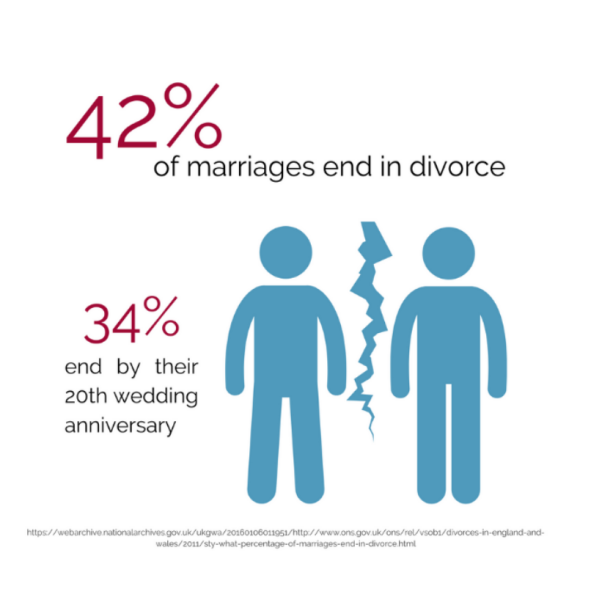 To not want to celebrate people's weddings/marriages