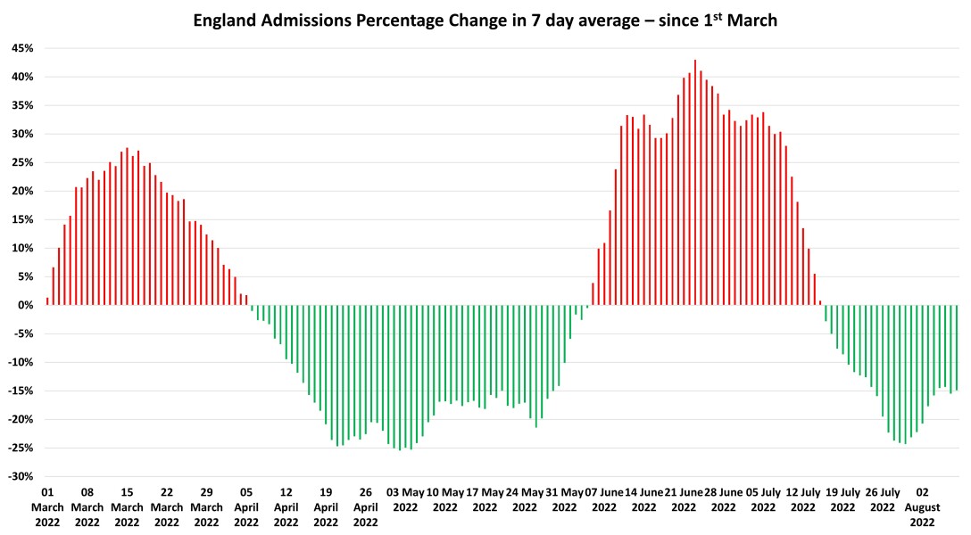Data & analysis thread, started 9th April 2022