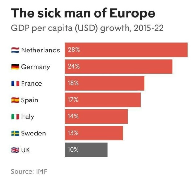 To ask what the rest of (geographic) Europe are doing differently?