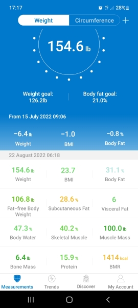 My Fast800 then 5:2 Journey