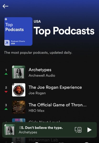 Meghan Markle Archetype podcast