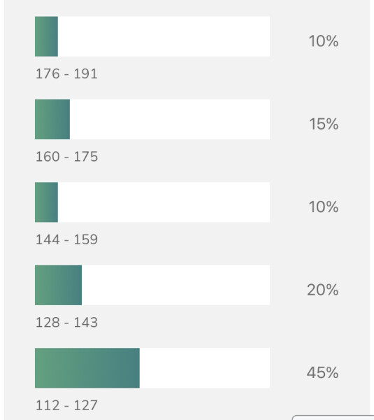 Thread 36 - Covid Cohort from GCSE 2020 - The Final Countdown to Results Day for Some?