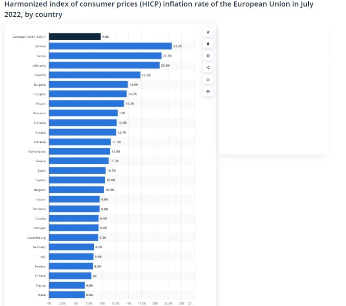 To ask what the rest of (geographic) Europe are doing differently?