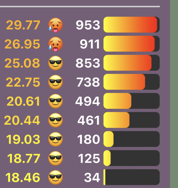 Love Semantle? Try Cemantle. Thread 6