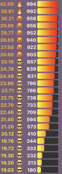 Love Semantle? Try Cemantle. Thread 6