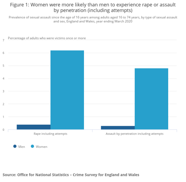 Big update on Rape Crisis legal challenge