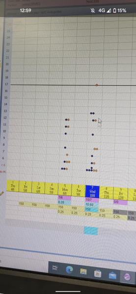 Anybody having FET July or August?