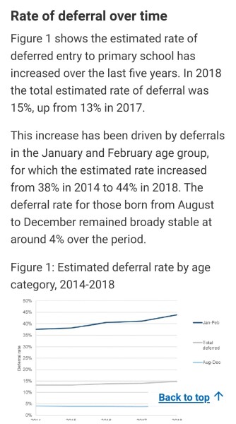 August babies shouldn't be allowed to move down a year