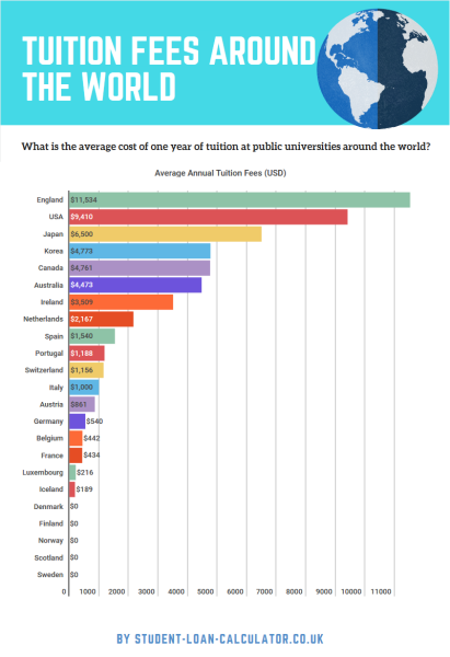 Trigger warning - Deaths/suicides at uni