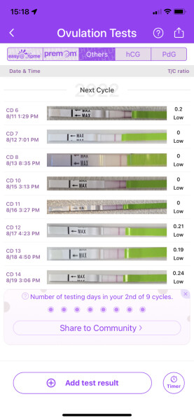 Hoping for BFP August/September