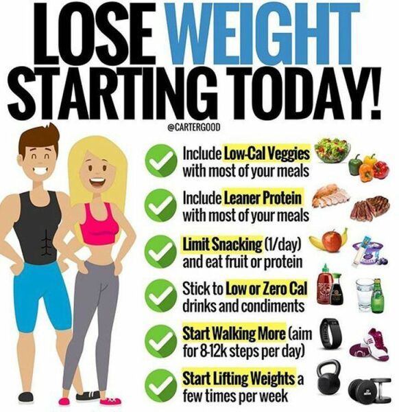 ☀️LOSE IT! August 2022☀️