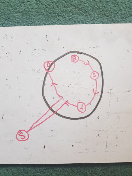 Louise Parker Method thread 2. All welcome