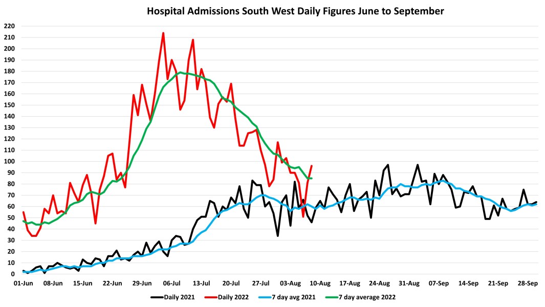Data & analysis thread, started 9th April 2022