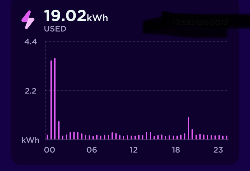 Why are people suspicious of smart meters?