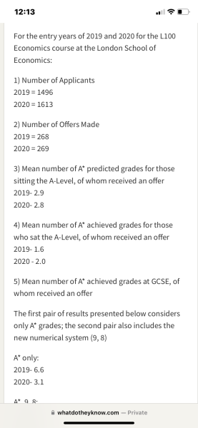 This year's university places for dc at private school - what's the reality been? 