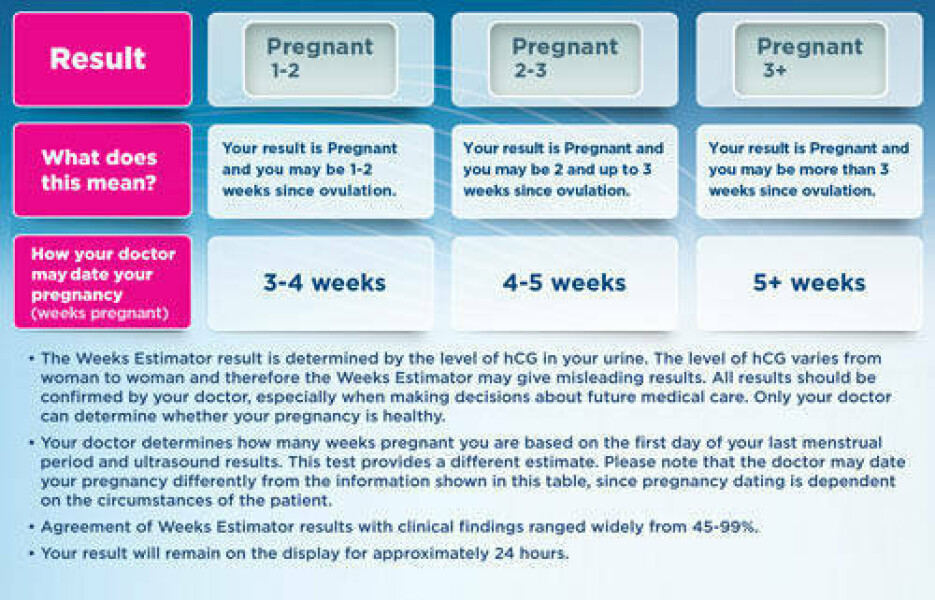 Hoping for BFP August/September