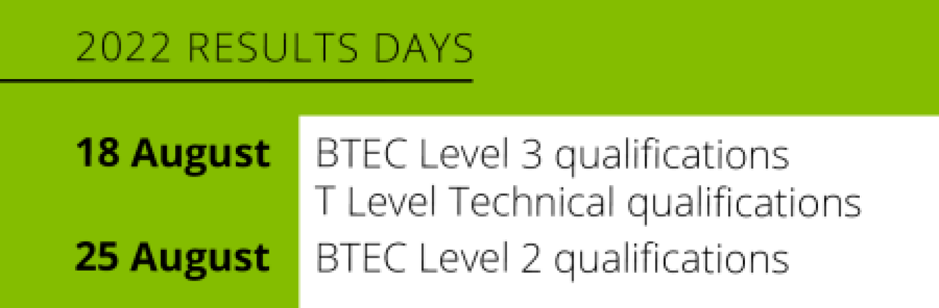 BTEC Level 3 diploma - results day?