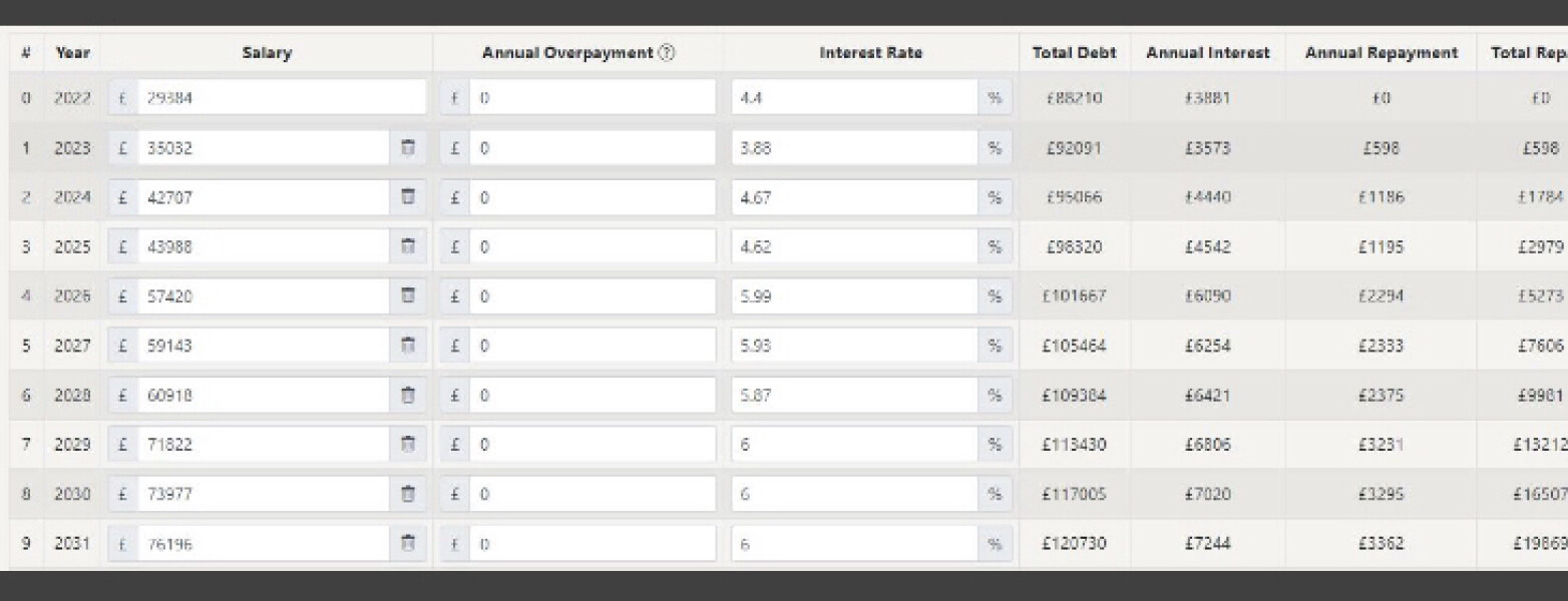 Trigger warning - Deaths/suicides at uni