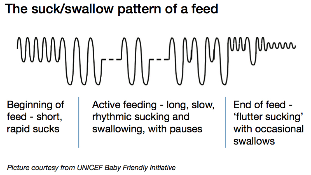 Breastfeeding help