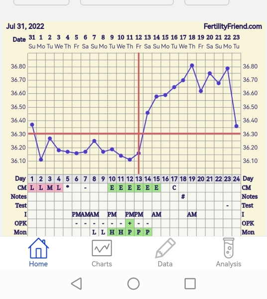 SMEP - anyone giving this a try this month and want to join me?