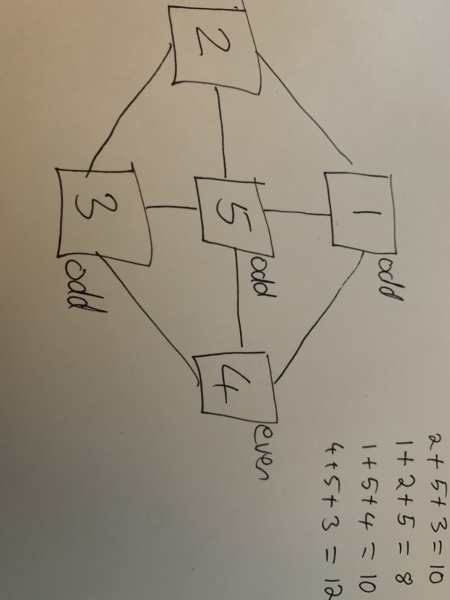 I am stuck helping year six dc (don’t judge please!)