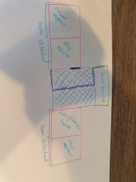 Mortgaged property adjoined unsafely to next door